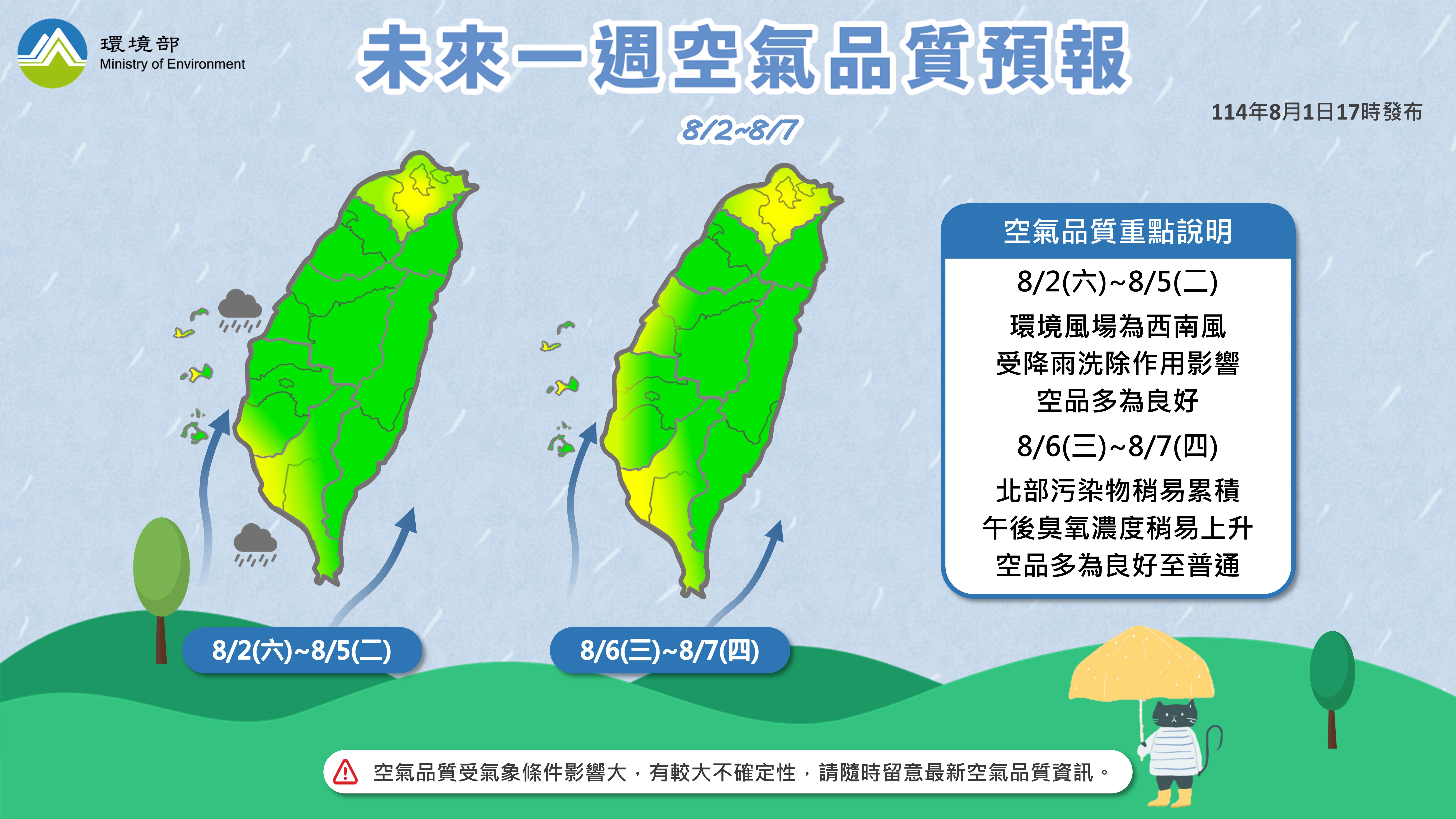 114年8月2日至8月7日空氣品質預報